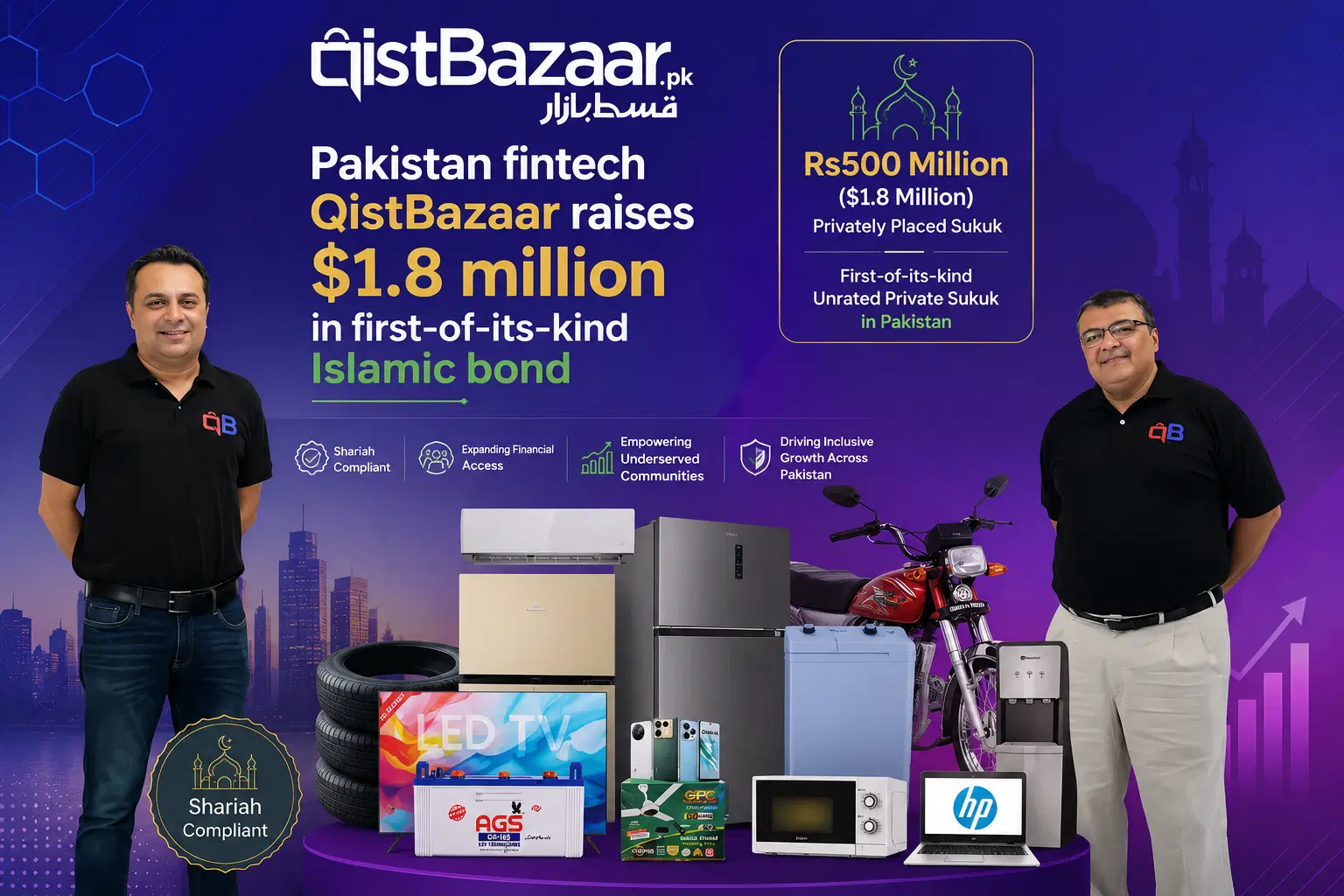 Pakistan fintech QistBazaar raises $1.8 million in first-of-its-kind Islamic bond